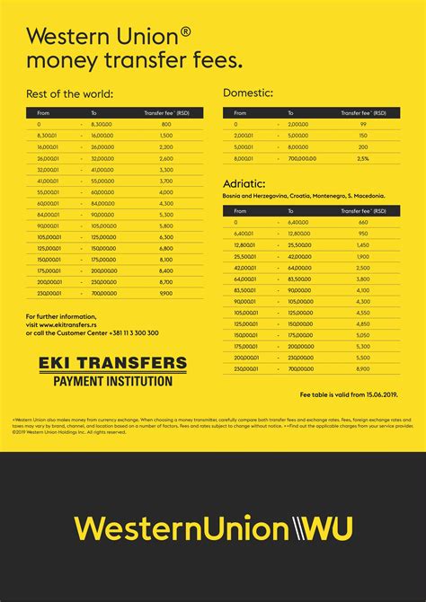 western union estimate fees.